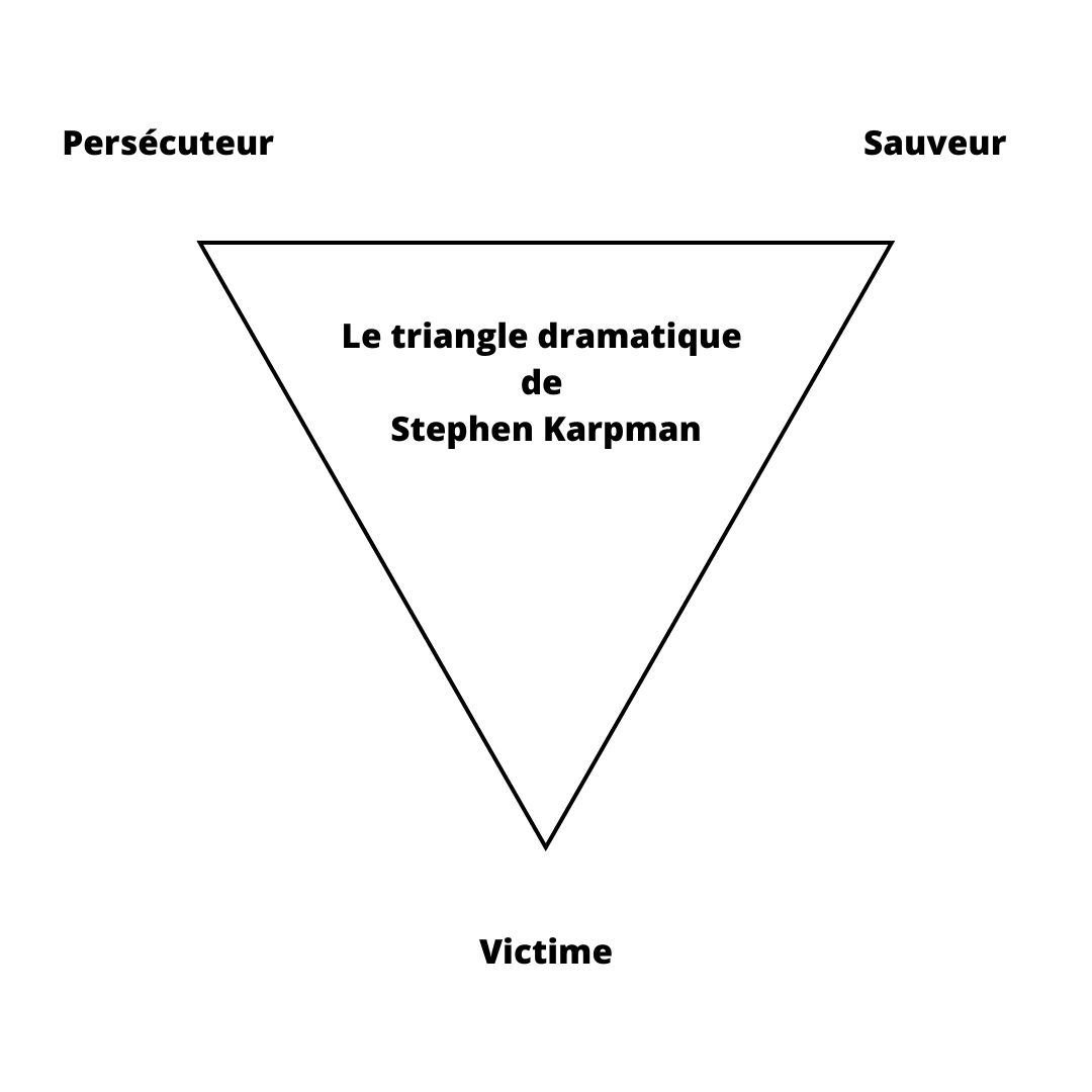 Triangle Dramatique De Karpman Une Nouvelle Approche