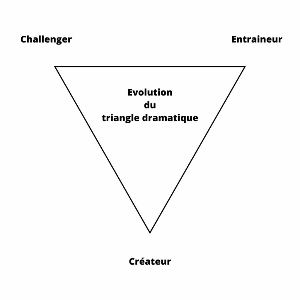 évolution du triangle dramatique de Stephen Karpman